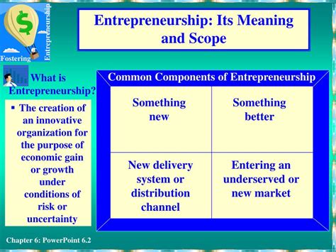 Ppt Chapter 6 Fostering Entrepreneurship Powerpoint