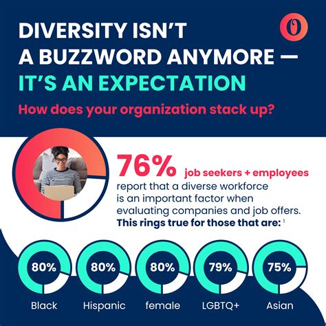 Why Diversity Equity And Inclusion Matters In Recruitment