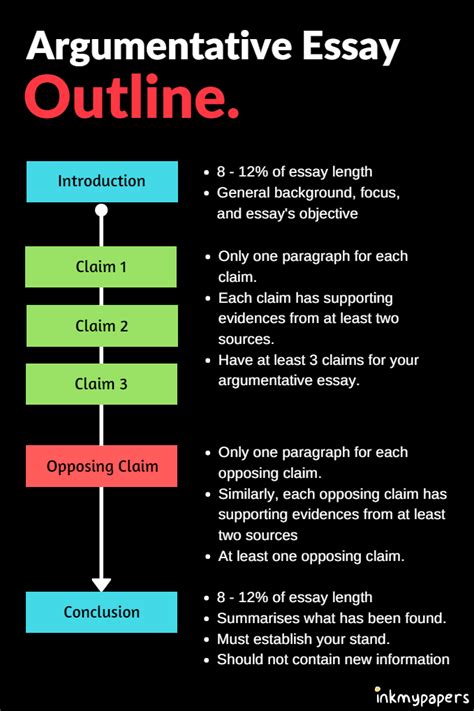 A research paper introduction uses primary sources and data to support its thesis statement. How to Write Argumentative Essay: We analysed 374 ...