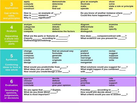 25 Question Stems Framed Around Blooms Taxonomy Inquiry Based Learning