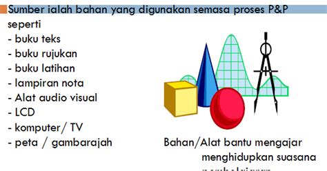 Cara menggugurkan kandungan dengan aman. KPS 3014 (2018) PENGURUSAN PEMBELAJARAN