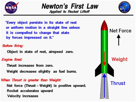 Newton S Laws Of Motion Ib Physics Mechanics Kgv