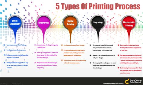 5 Types Of Printing Process Visually