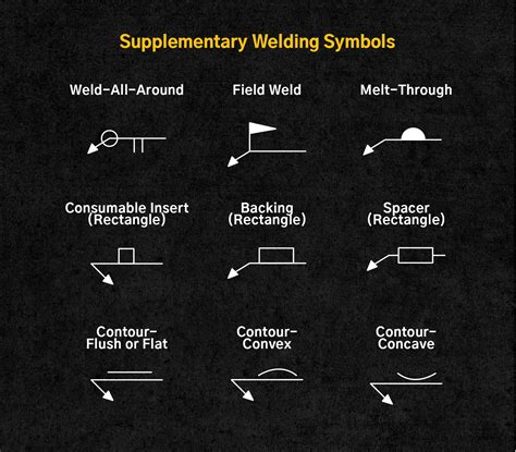 Welding Symbols Basic And Supplementary Weld Symbols Vlrengbr