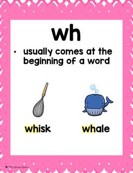 Consonant Digraphs Anchor Charts By Mrs Davidson S Resources Tpt Hot Sex Picture