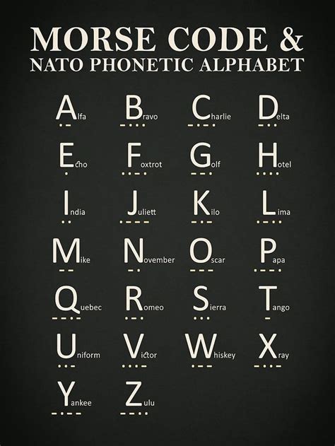 Morse Code And Phonetic Alphabet Canvas Print By Rogue Design In
