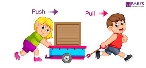 Examples Of Push And Pull Forces