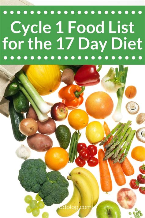 17 Day Diet A Comprehensive Guide To Effective Weight Loss Rijals Blog