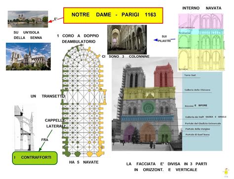 To ask other readers questions about reims, la cattedrale dei re, please sign up. Mappa Concettuale: Notre-Dame De Paris #scuola #arte # ...
