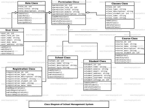 Diagram College Management System Class Diagram Full Version Hd