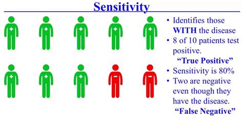 If you have any questions feel free to chat with a food sensitivity blood test measures your igg reactivity levels for different kinds of food, using a small sample of blood. Sensitivity and Specificity in STD Screening (Test) - STD ...