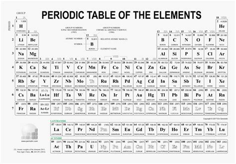 Printable Periodic Table Of Elements With Everything Labeled
