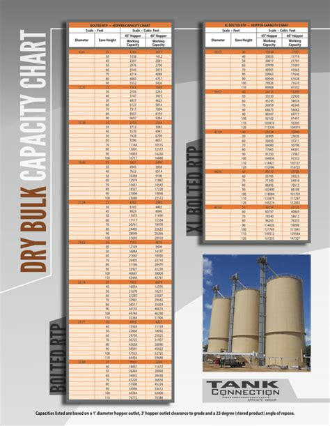 Capacity Chart For Bolted Dry Bulk Storage Tanks Factory Welded Tanks