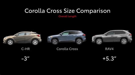 Fast Facts The 2022 Toyota Corolla Cross Is An Affordable And Versatile