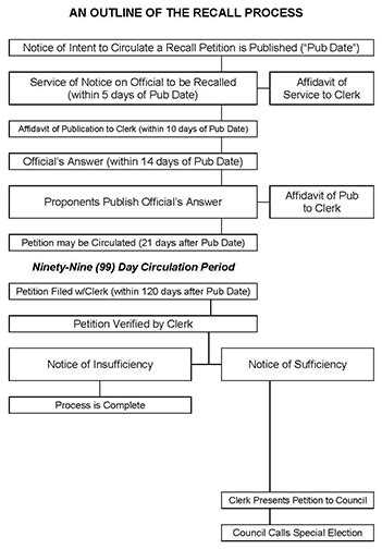 We got this icivics answer key pdf : Got Ballot Icivics Worksheet Answer Key + My PDF ...