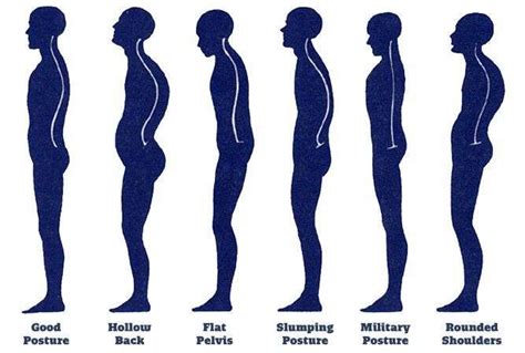 Practice These Tips For Better Posture Shin Wellness