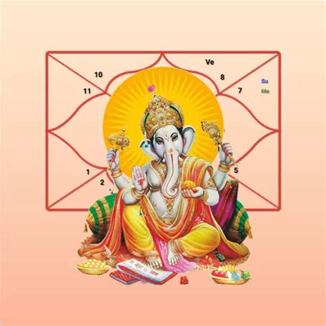 Janam Kundali Vedic Astrology Predictions Mypandit