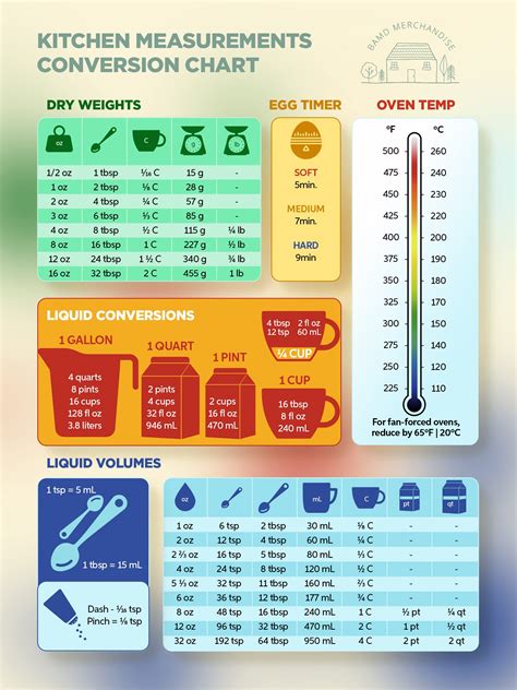 Buy Bamd Kitchen Measurement Conversion Chart Magnet For Refrigerator