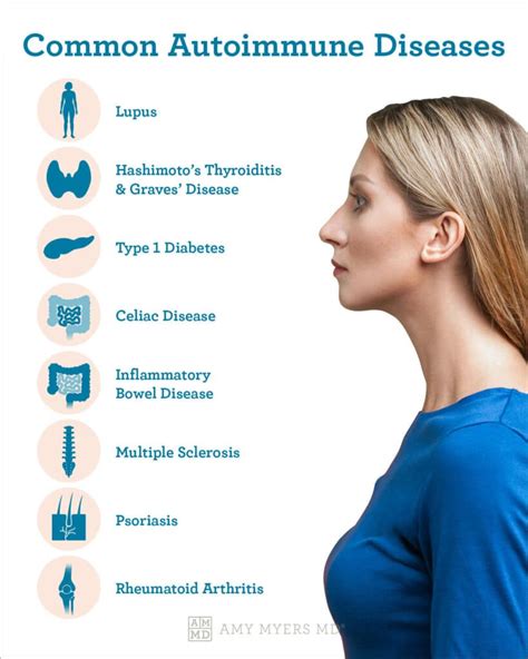 List Of Common Autoimmune Diseases Amy Myers Md