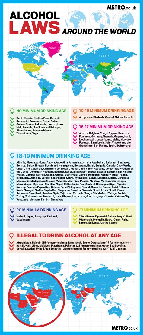 There is no law against them. How old you have to be to drink in different countries ...