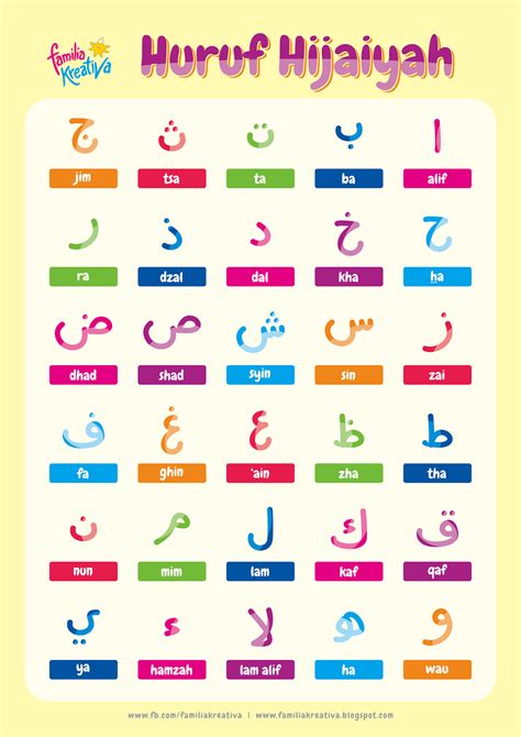 Belajar Huruf Hijaiyah Alphabet Poster Arabic Alphabet Letters Arabic
