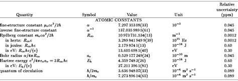 Atomic Constants