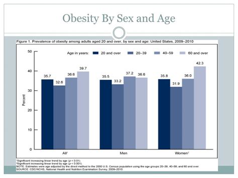 Ppt Obesity Powerpoint Presentation Free Download Id2402721