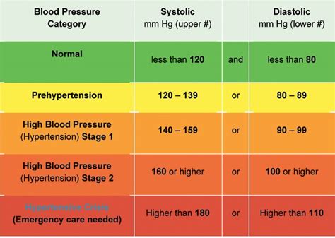We help you understand your blood pressure readings. What is the AHA recommendation for healthy blood pressure ...