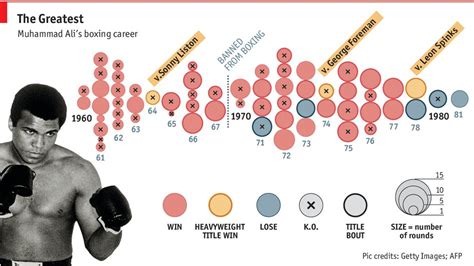 a timeline of muhammad ali s boxing career