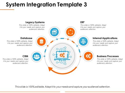 System Integration Ppt Design Templates Powerpoint Presentation