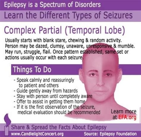 Pin By Jennifer Bonilla On Awareness Epilepsy Facts Epilepsy
