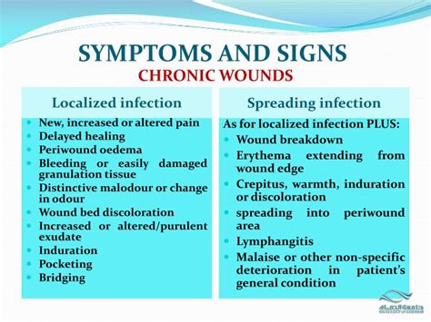 Ppt Wound Infection Clinical Practice Powerpoint Presentation Id