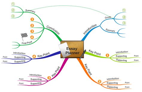 Mind Map For Project Planning
