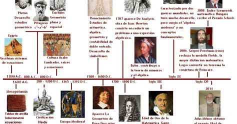Conceptos Generales De Física Historia De La FÍsica Para Los 9 Nos
