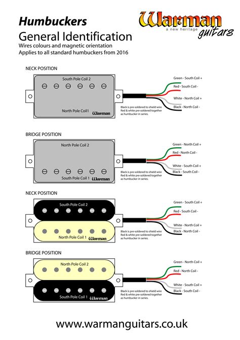 Electrical and digital field primary posting: Single Conductor Humbucker Wiring Diagram - Collection - Wiring Diagram Sample