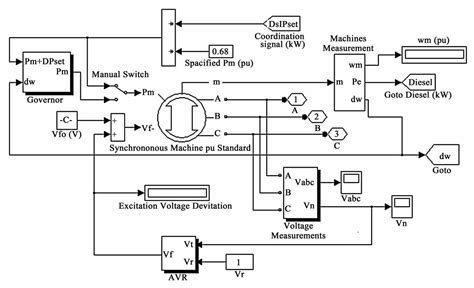 Wiring radio auto diagram sony cdxdt09g wiring diagram list sony m 610 wiring harness diagram wiring diagram mega. Sony Cdxgt340 Wiring Diagram