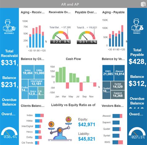 Top 10 Free Dashboard Software