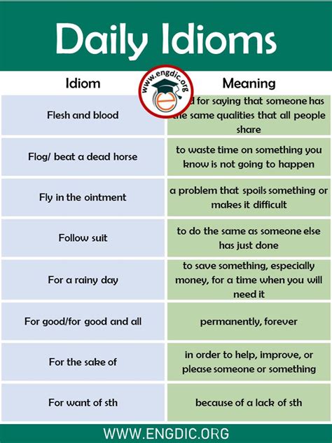 The Differences Between Daily And Daily Idioms