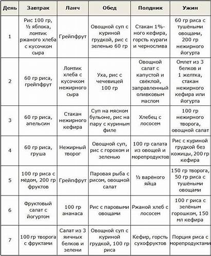 Стол номер 11 диета