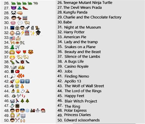 emoji guess the movie answers unarekey