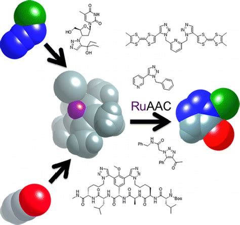 Ruthenium Catalyzed Azide Alkyne Cycloaddition Reaction Scope