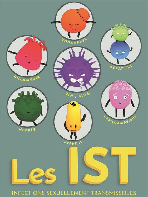 AAPF - Les IST (Infections Sexuellement Transmissibles - le 24/03/2021