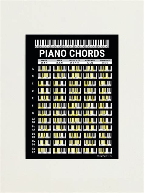 Piano Chords Music Theory Music Cheat Sheet Piano Chords Poster