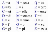 Lezione 04 - l' alfabeto italiano - fonetica - corso di italiano livello A1