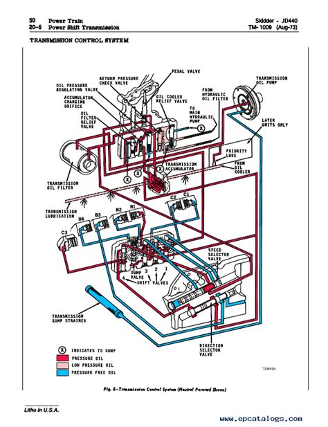 John Deere 318 Hydraulic System Diagram Diagramwirings