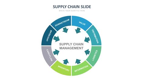 Supply Chain Slide Templates Biz Infograph