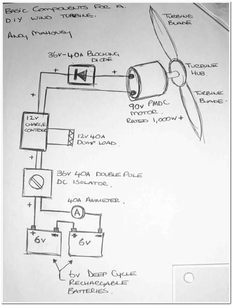 Solar generators are a renewable power source that can be used as both backup and auxiliary. Build-it-yourself wind powered generator schematics. | Alternative energy, Diy wind turbine ...