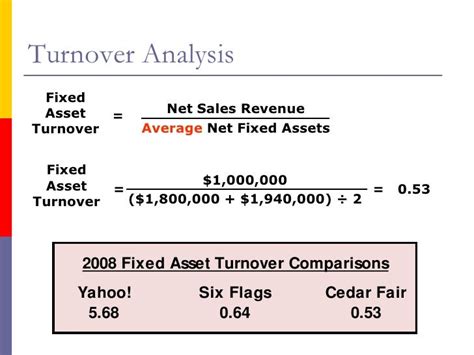 Fixed Asset Turnover Ratio Explained With Examples Smm Medyan