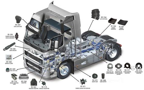 Semi Truck Suspension Parts Names Twin Y Air Semi Truck Suspension