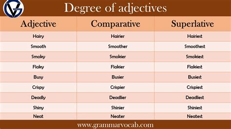 List Of Degree Of Adjectives In English Definition Infographics And